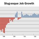 Reports indicate that job growth has been very sluggish, or reminiscent of a slug, you could say. Although not literally, of course.